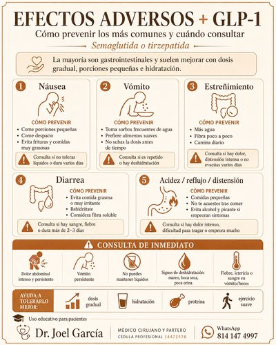 Obesidad y GLP-1: Efectos adversos